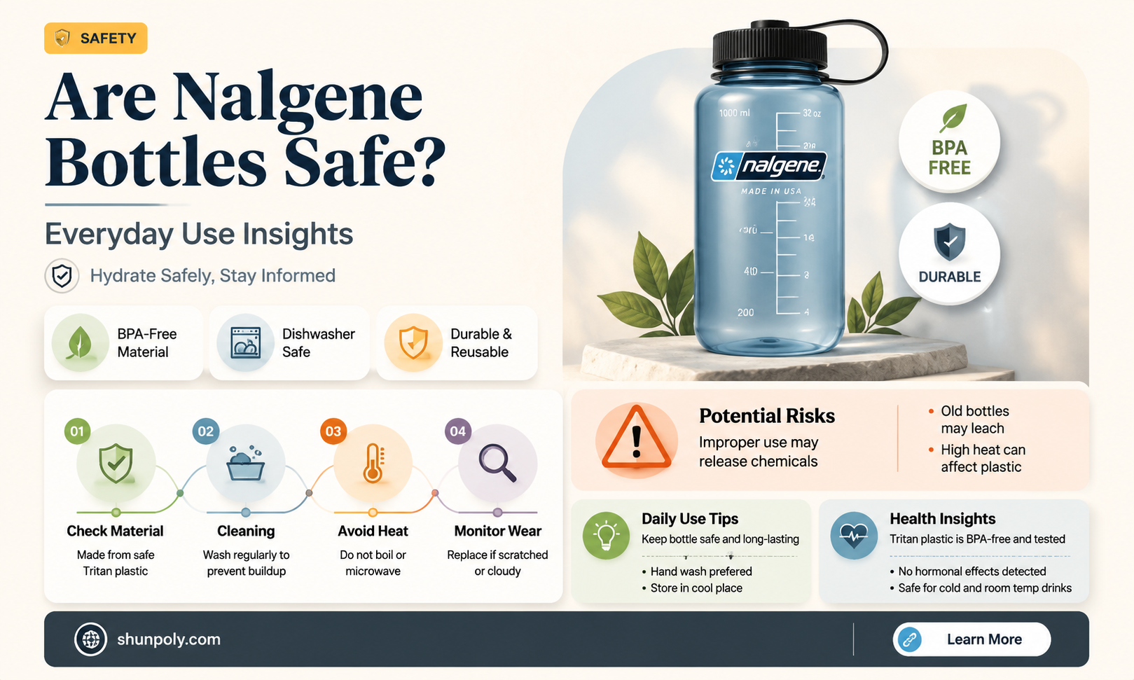 are nalgene plastic water bottles safe