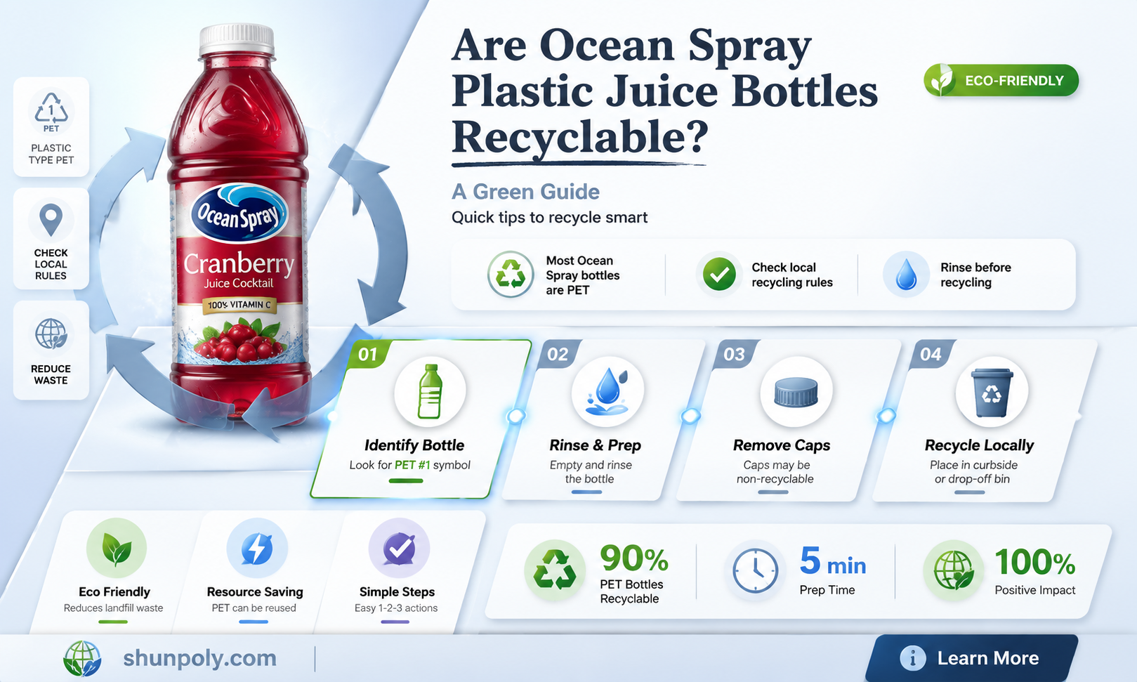 are ocean spray plastic juice bottles recycable