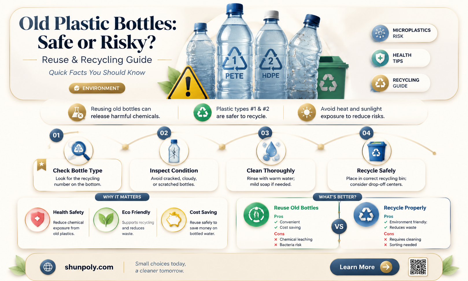 are old plastic water bottles safe