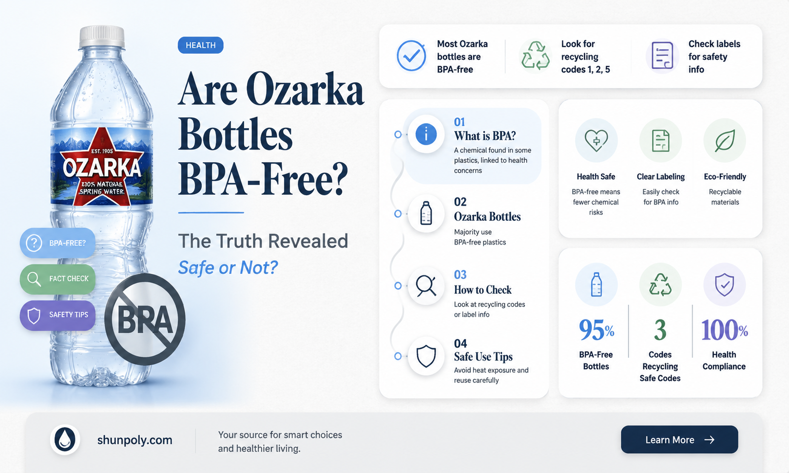 are ozarka plastic water bottles bpa free