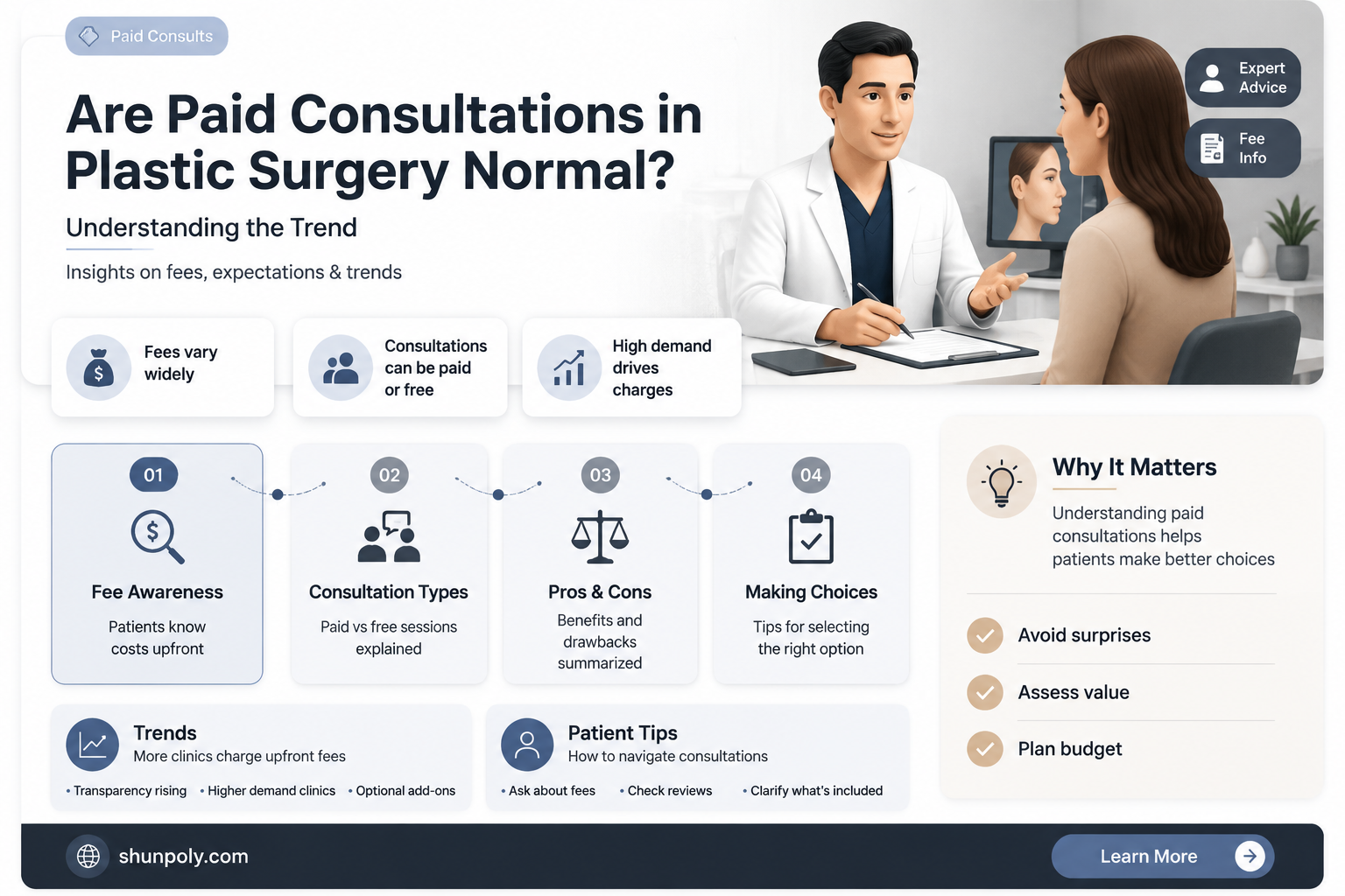 are paid consultations in plastic surgery normal
