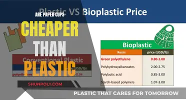 Paper vs Plastic: Cost Comparison of Cups
