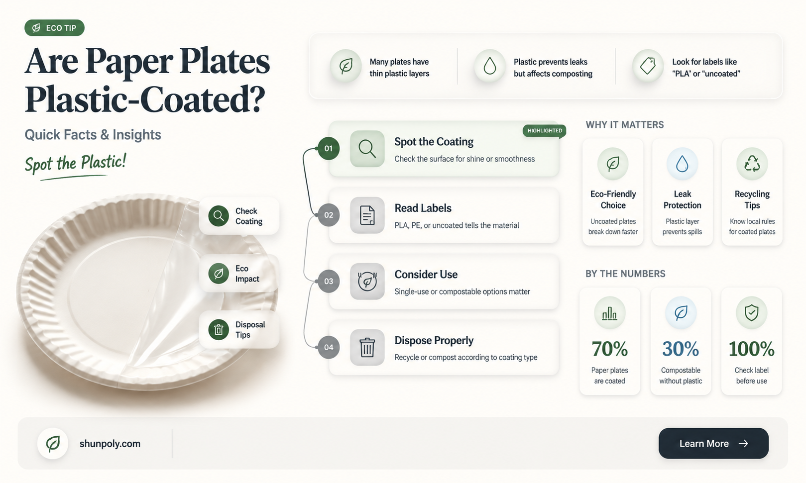are paper plates coated with plastic
