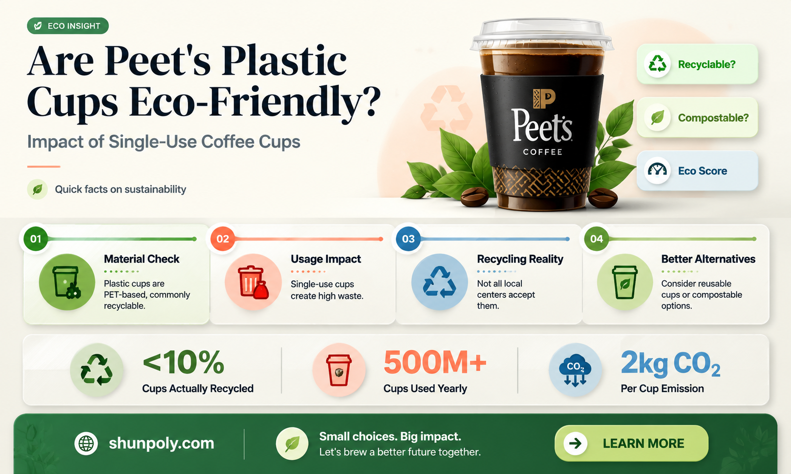 are peets plastic coffee cups recyclable