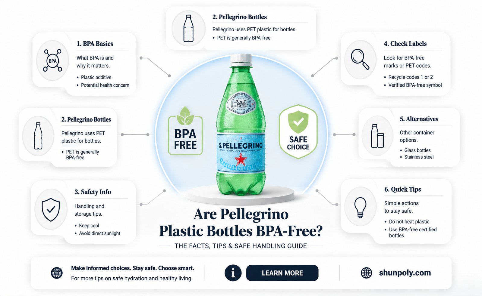 are pellegrino plastic bottles bpa free