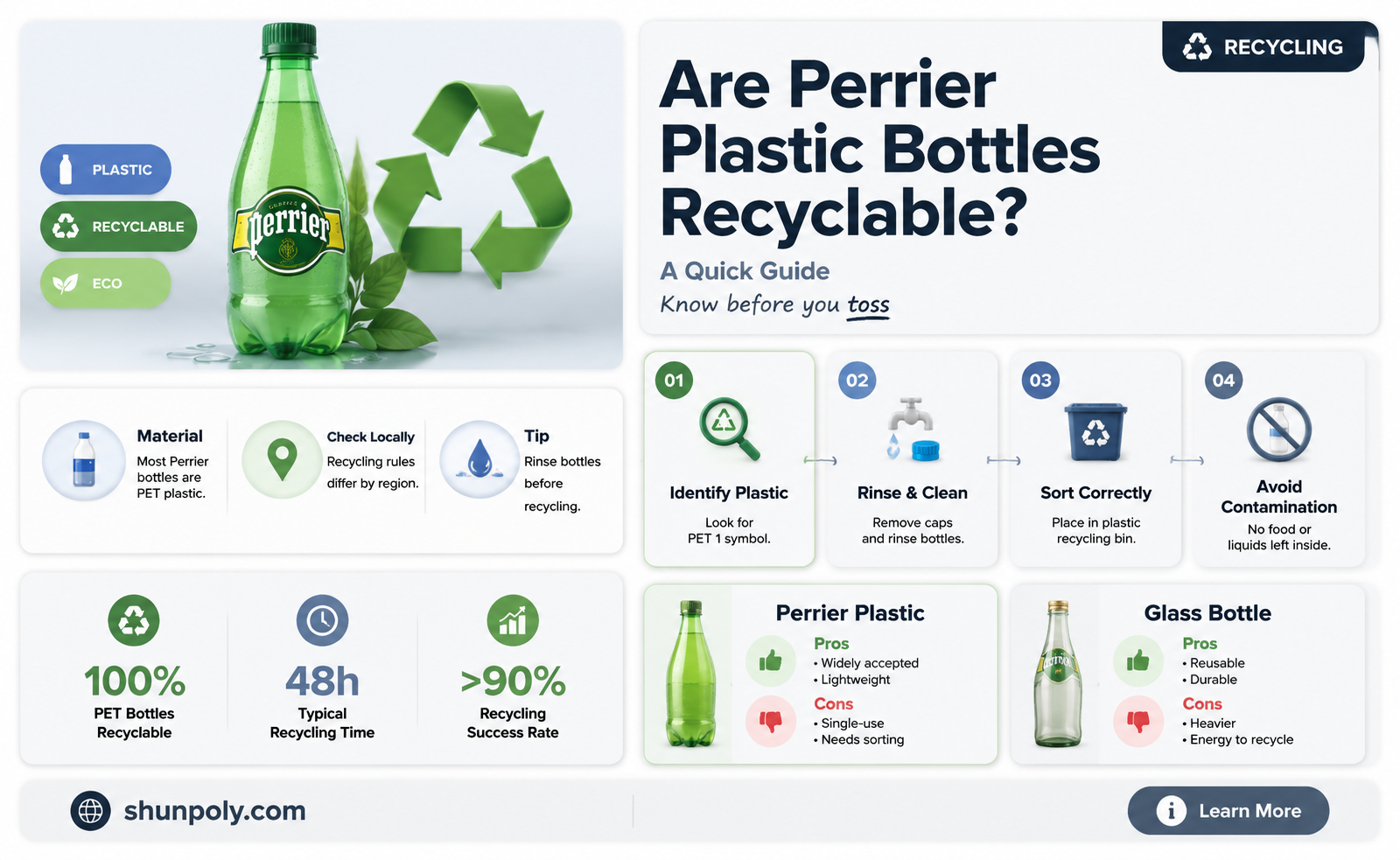 are perrier plastic bottles recyclable