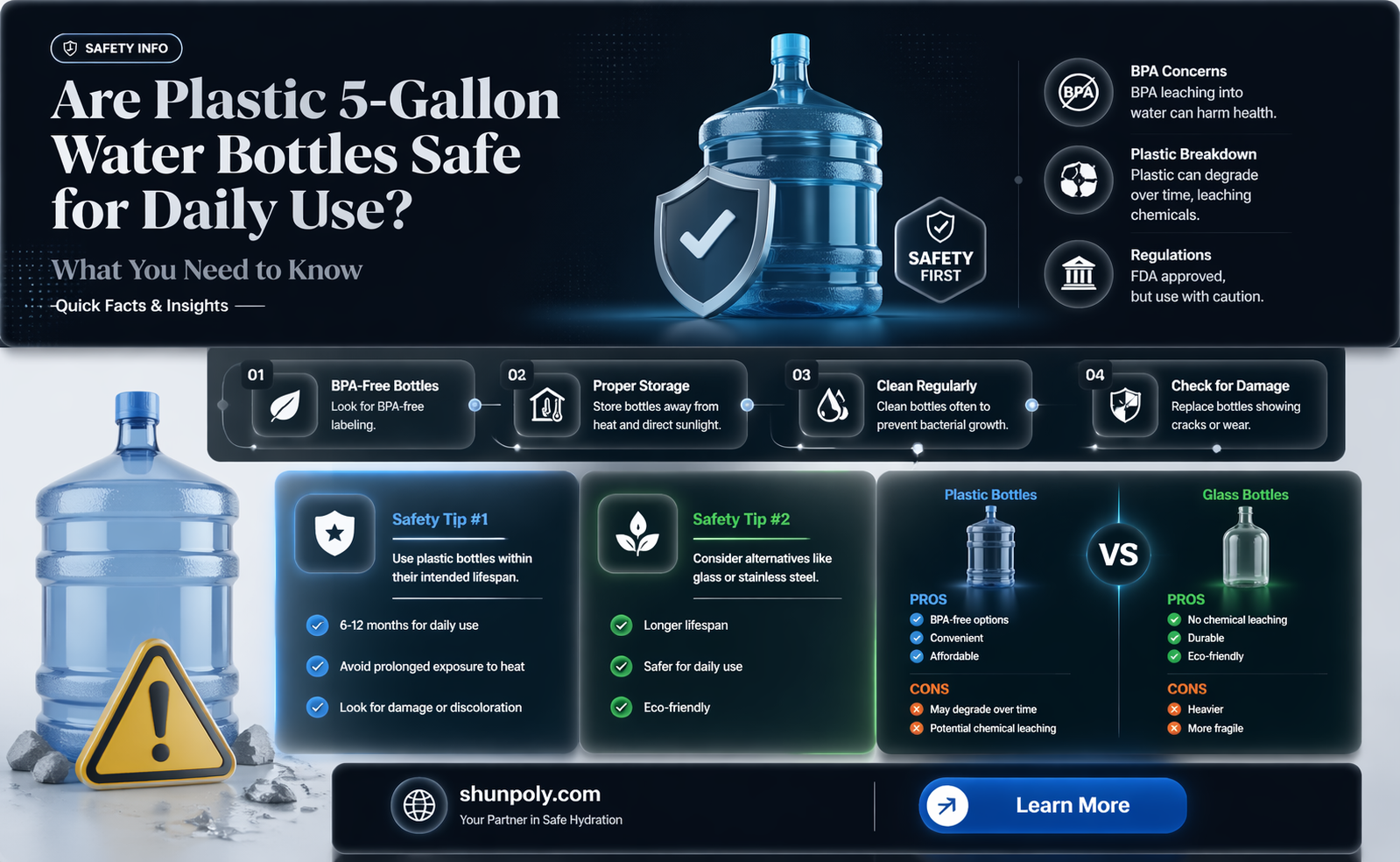 are 5 gallon plastic water bottles safe