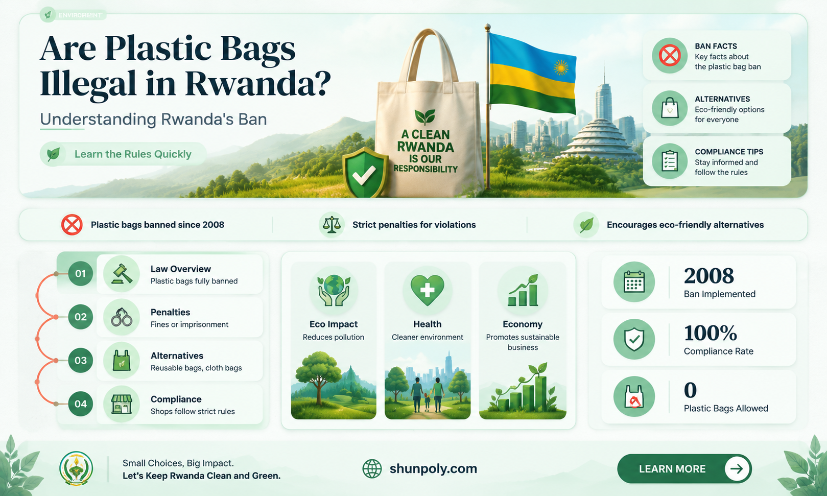 are plastic bags illegal in rwanda