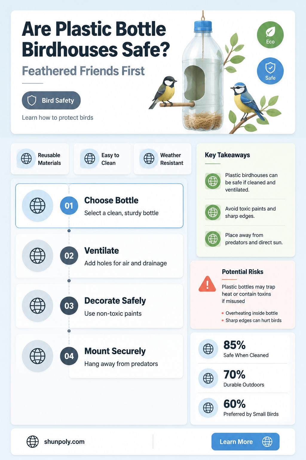 are plastic bottle birdhouses safe