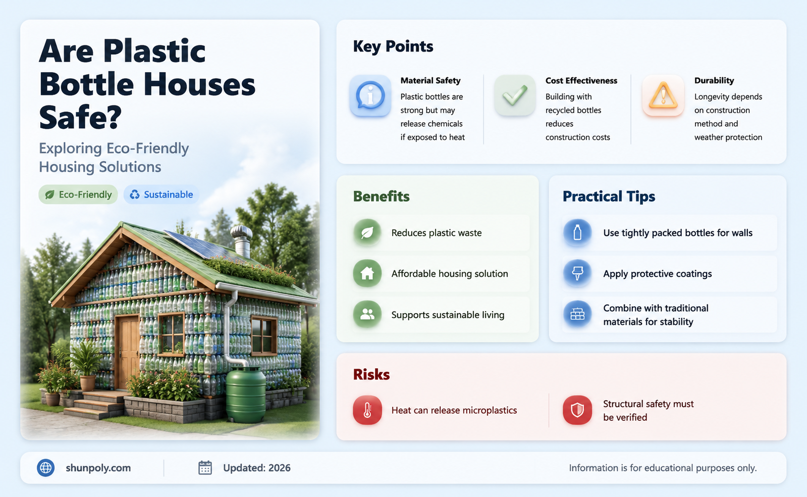 are plastic bottle houses safe