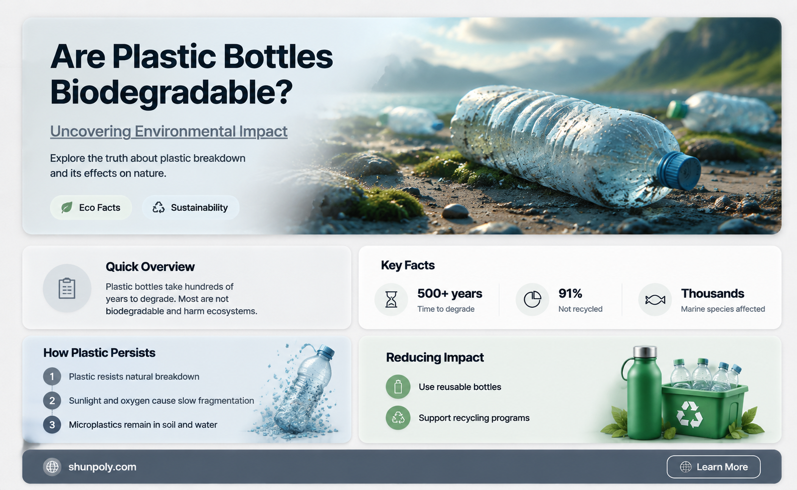 are plastic bottles biodegradable