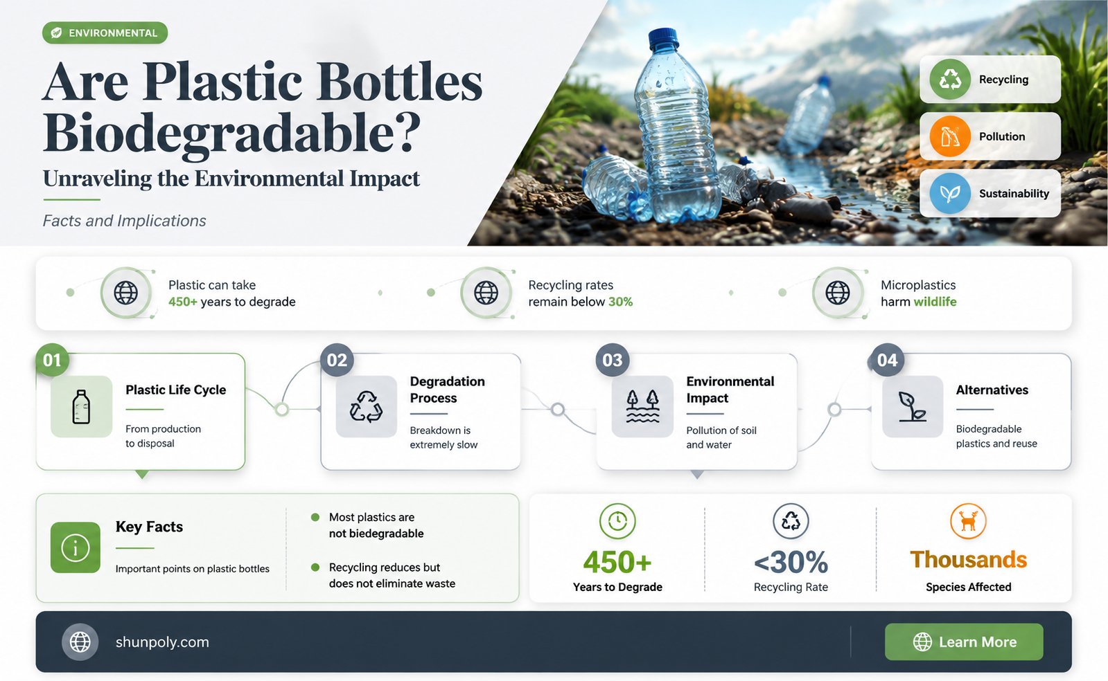 are plastic bottles bio