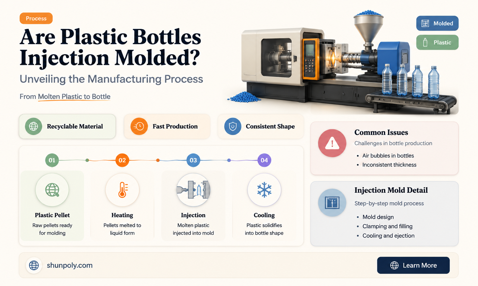 are plastic bottles injection molded
