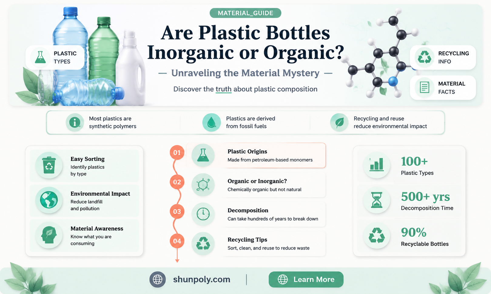 are plastic bottles inorganic or grangic