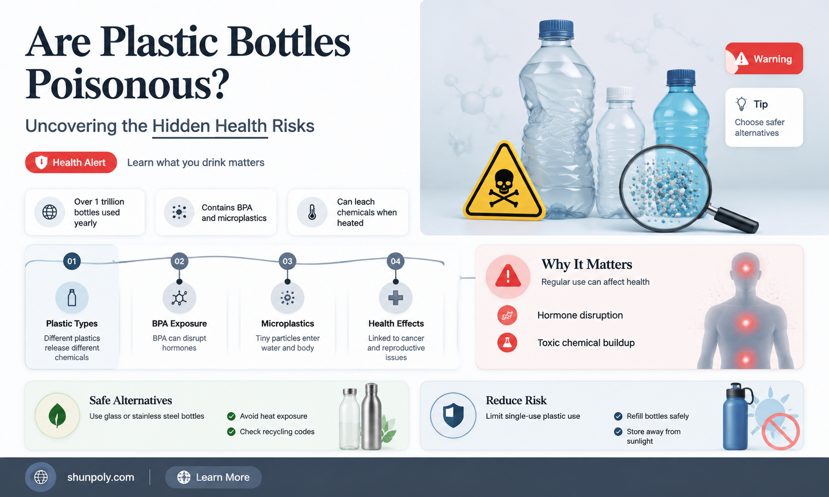 are plastic bottles poisonous