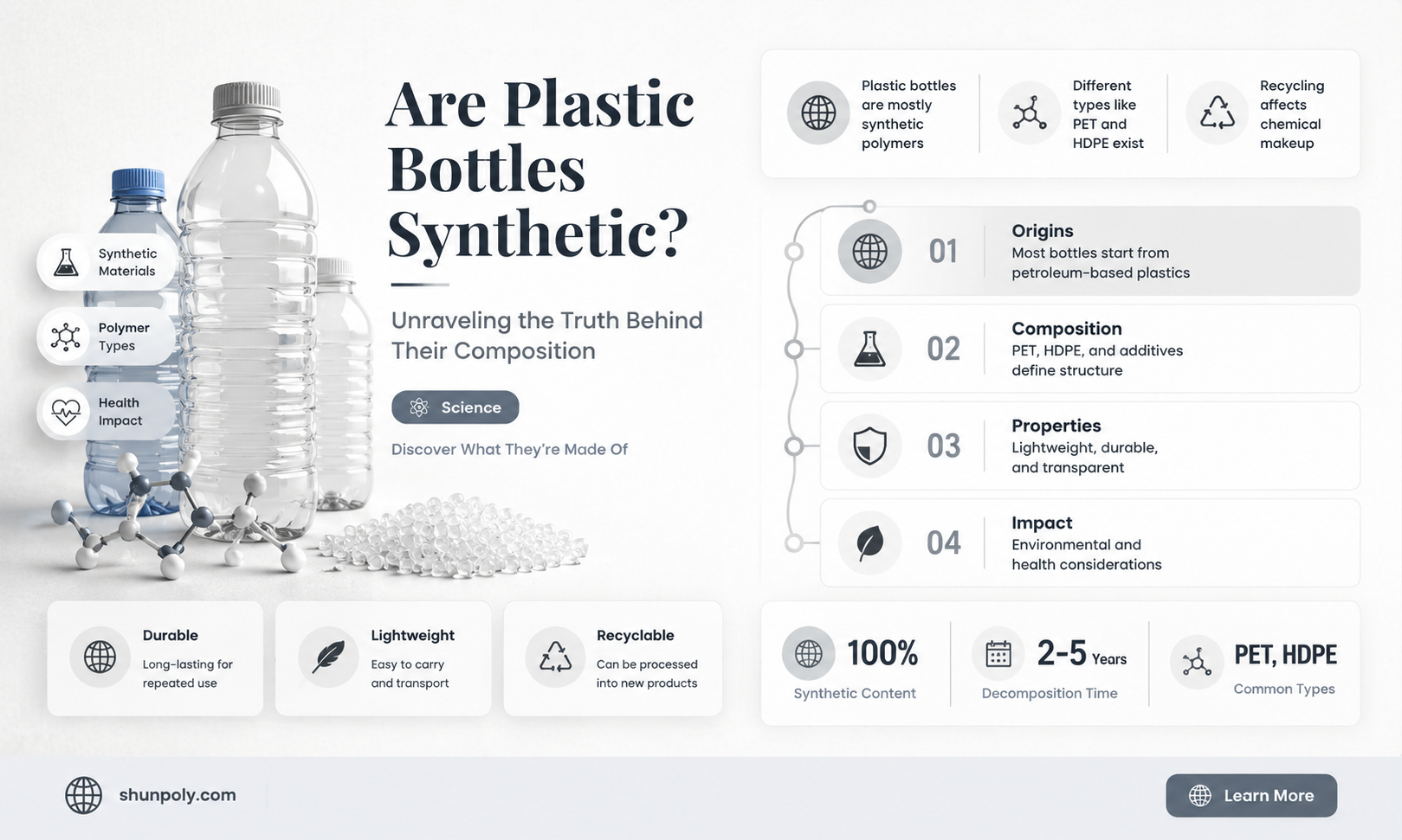 are plastic bottles synthetic