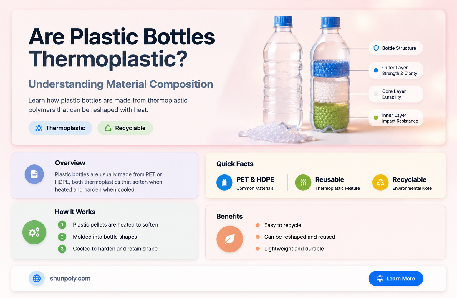 are plastic bottles thermoplastic