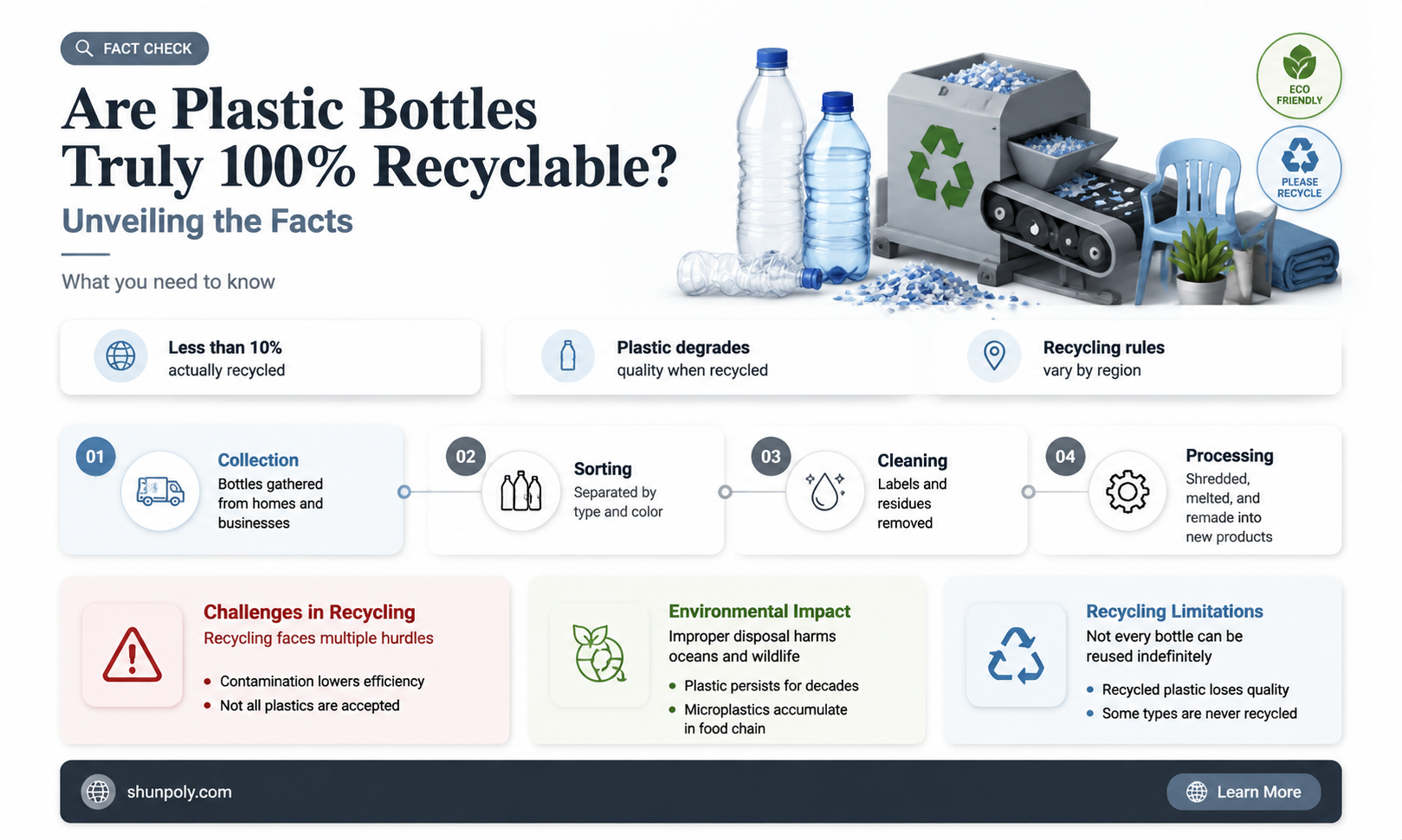 are plastic bottles 100 recyclable