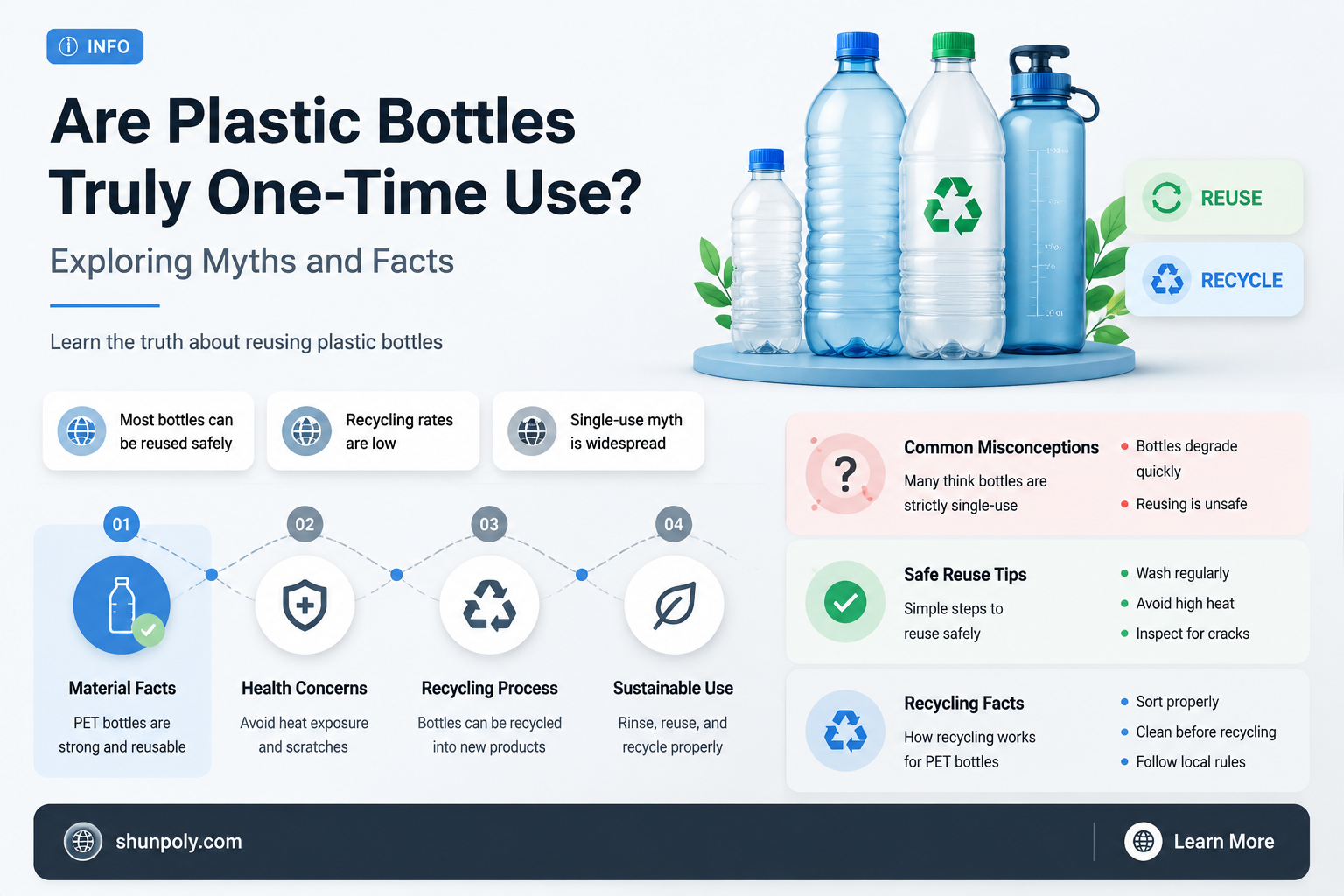are plastic bottles one time use
