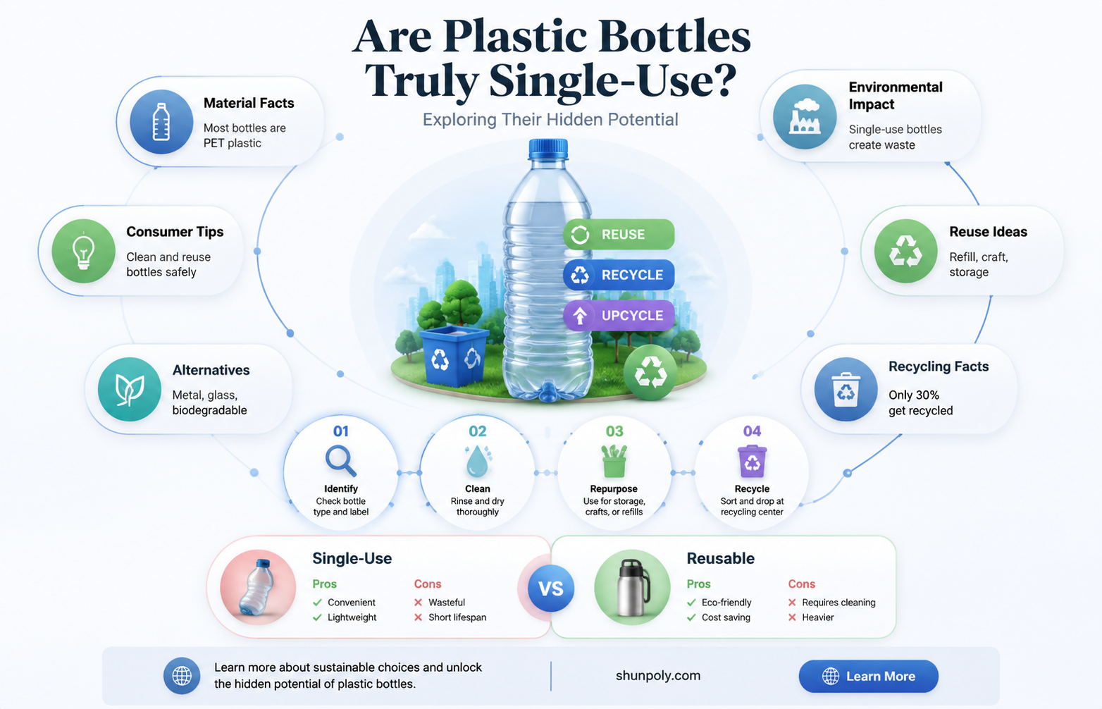 are plastic bottles single use