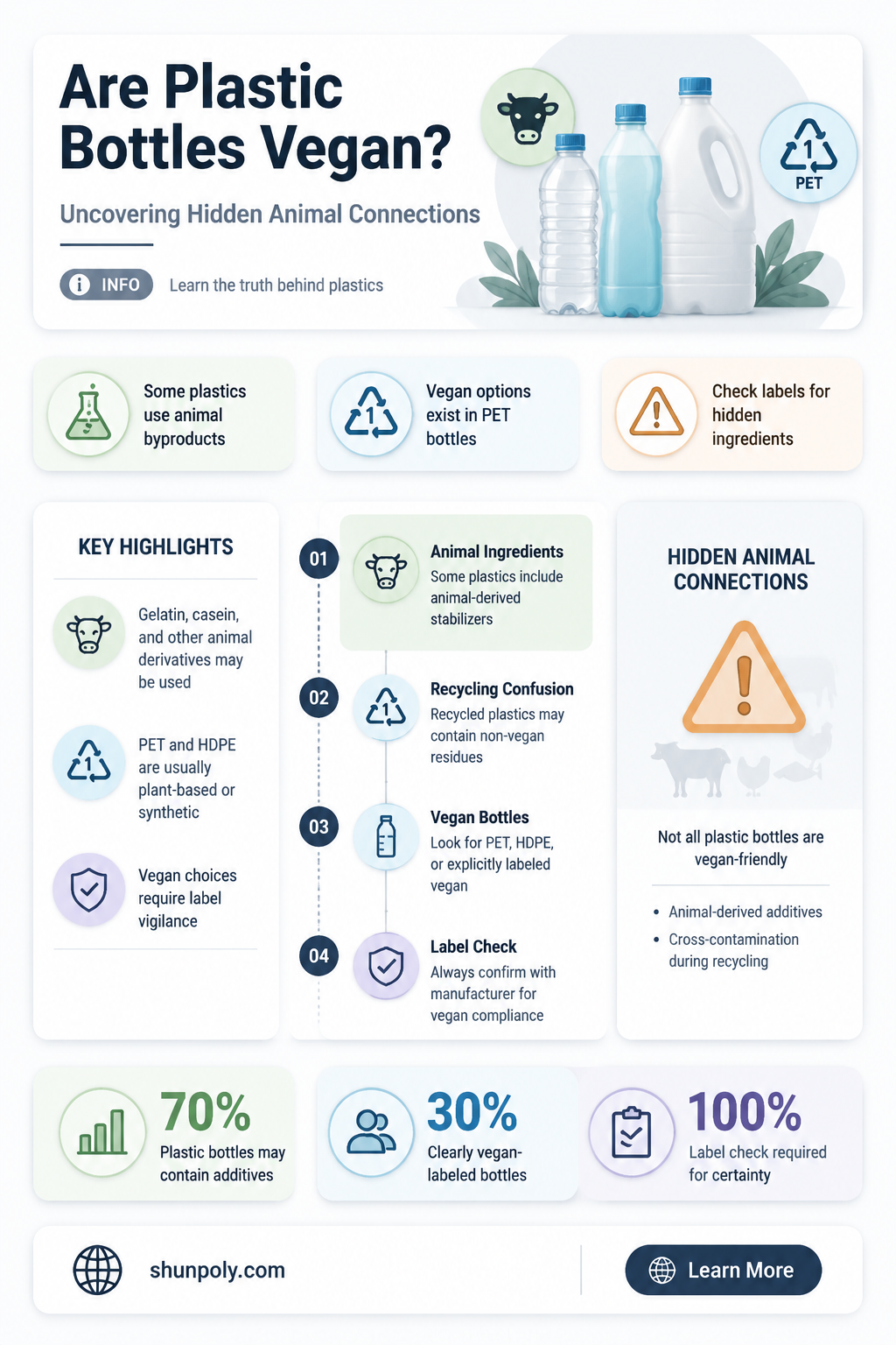 are plastic bottles vegan