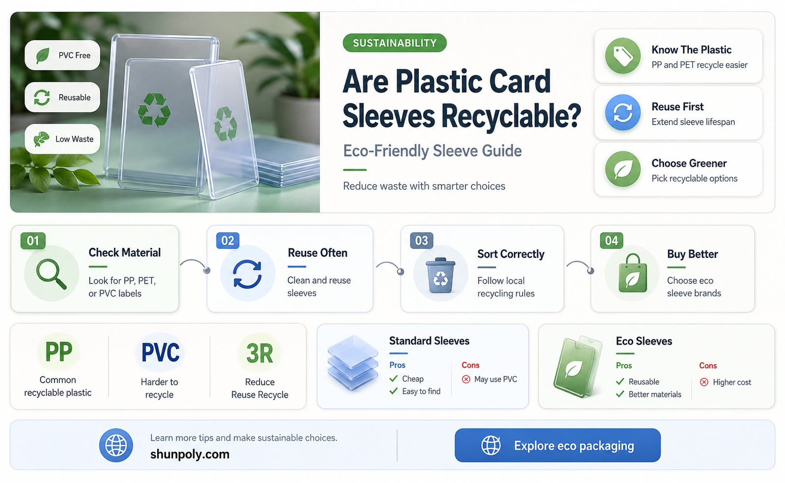 are plastic card sleeves recyclable