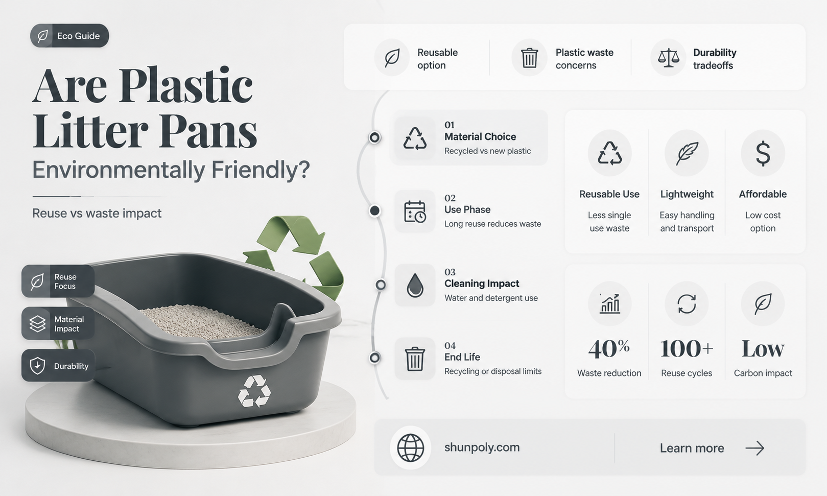 are plastic litter pans recyclable