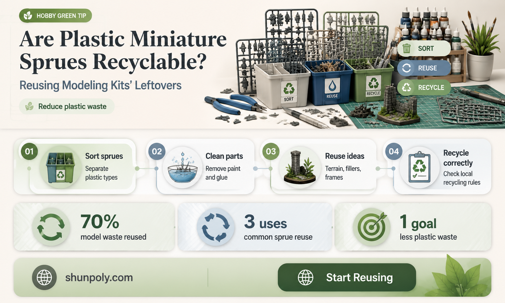are plastic miniature sprues recyclable