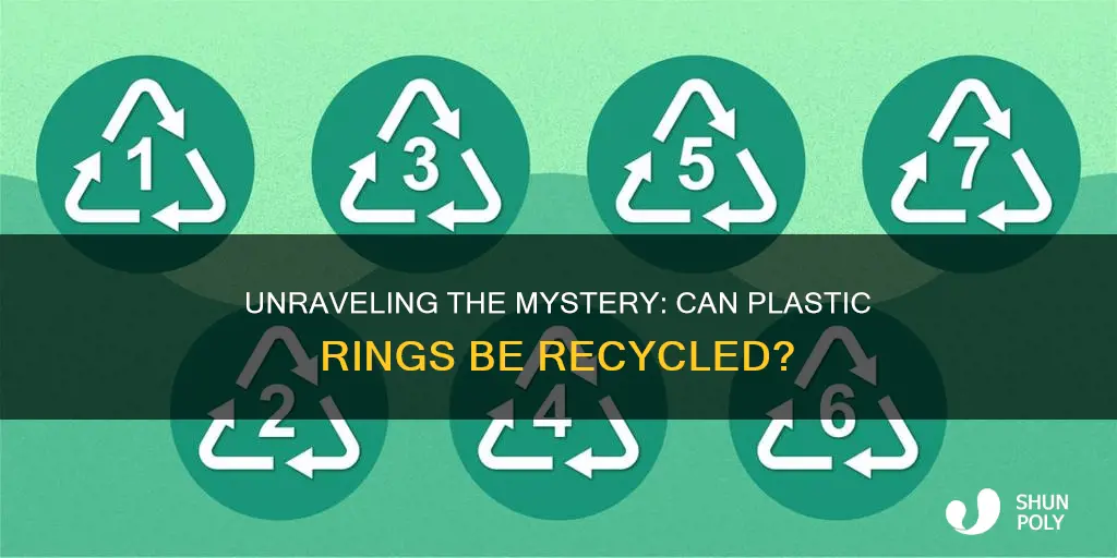 are plastic rings recyclable