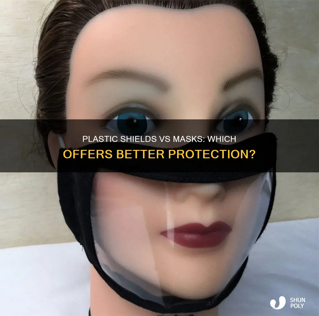 are plastic shields as effective as masks