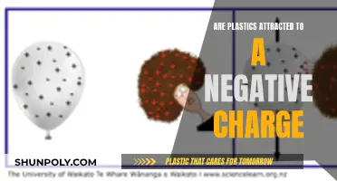 How Plastics React to Negative Charges