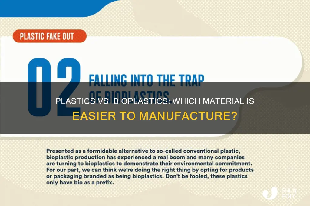 are plastics easier to make than bioplastics