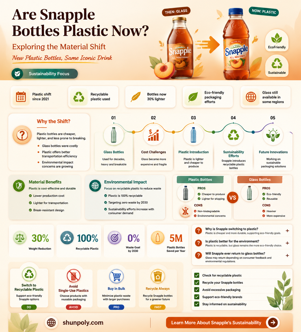 are all snapple bottles plastic now