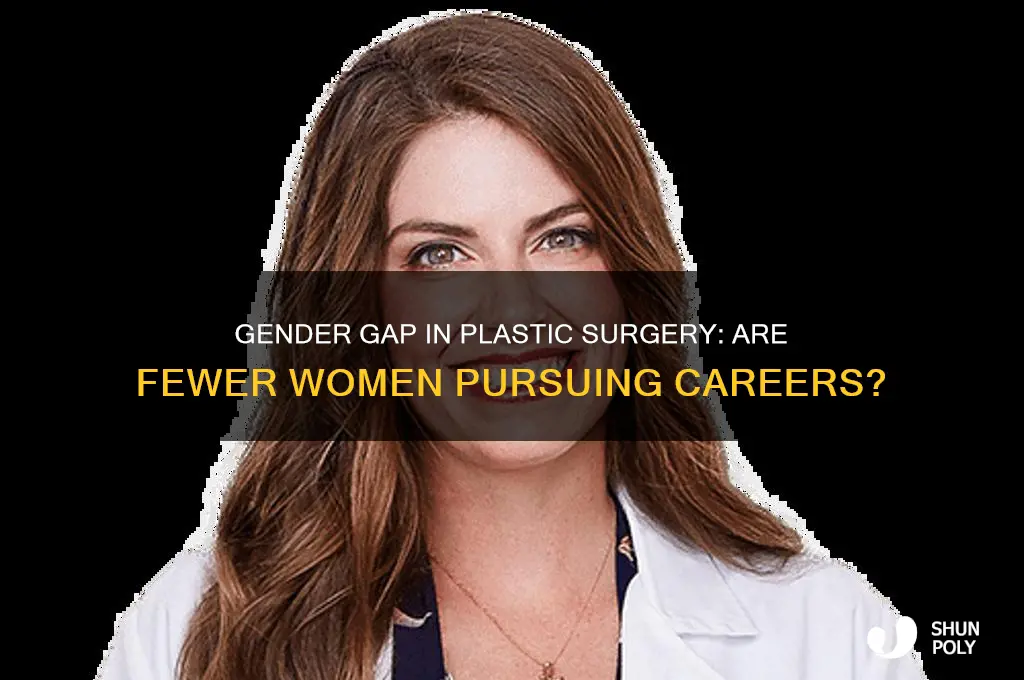are there less women in plastic surgery