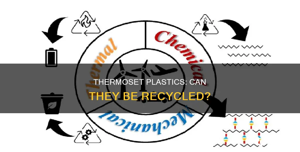 are thermoset plastics recyclable