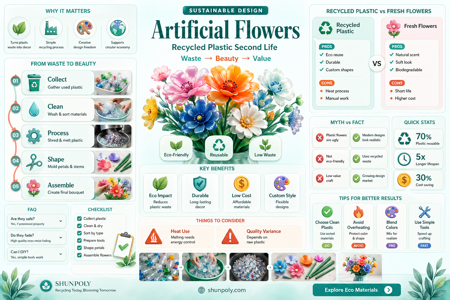 are artificial flowers made from recycled plastic