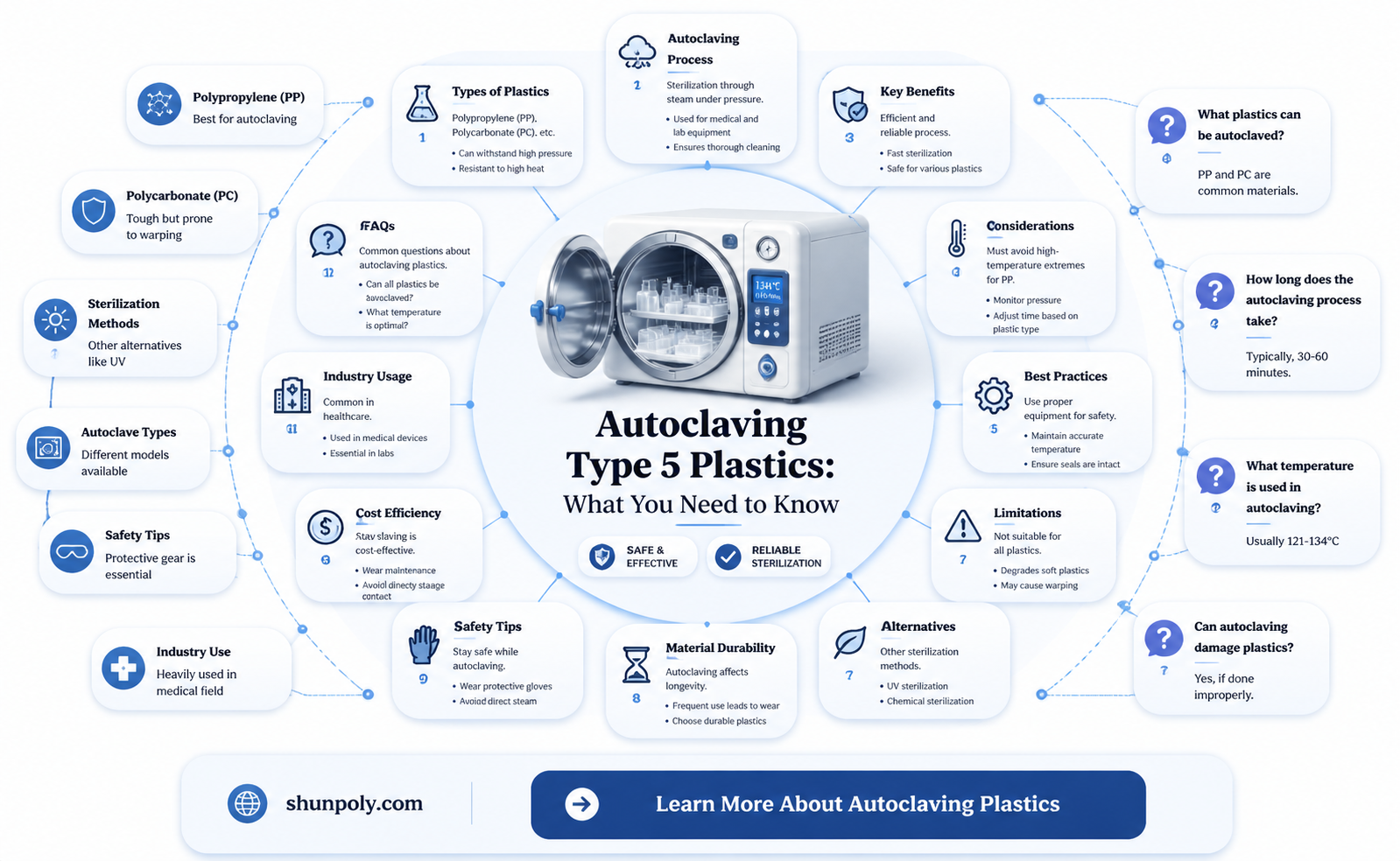 are all type 5 plastics autoclavable
