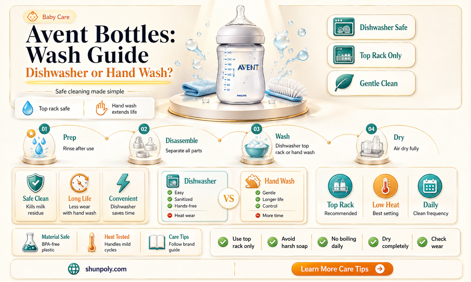 are avent plastic bottles dishwasher safe