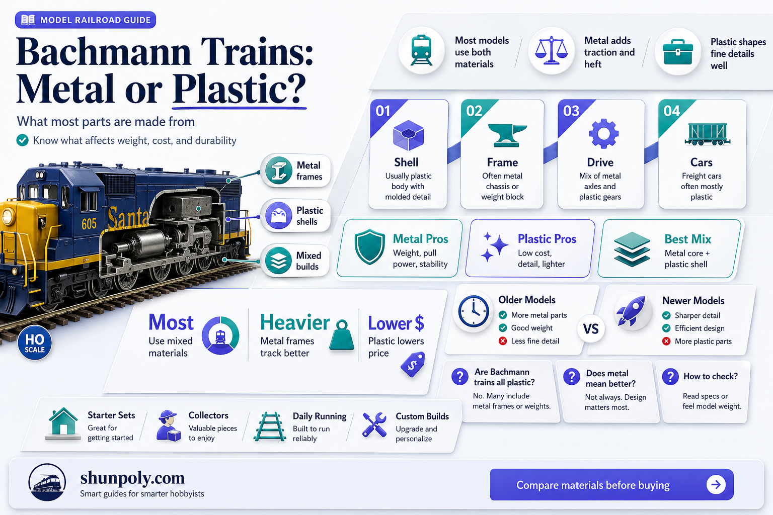 are bachmann trains plastic or metal
