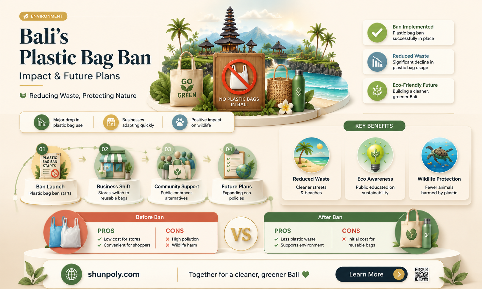 are plastic bags banned in bali