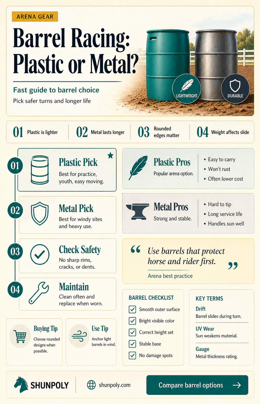 are barrel racing barrels plastic or metal