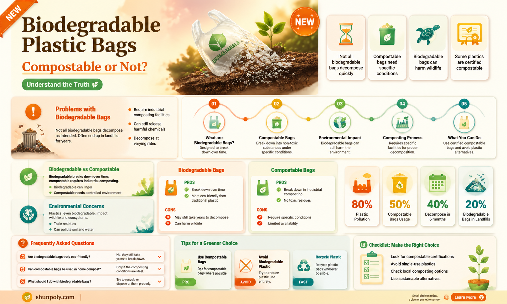 are biodegradable plastic bags compostable