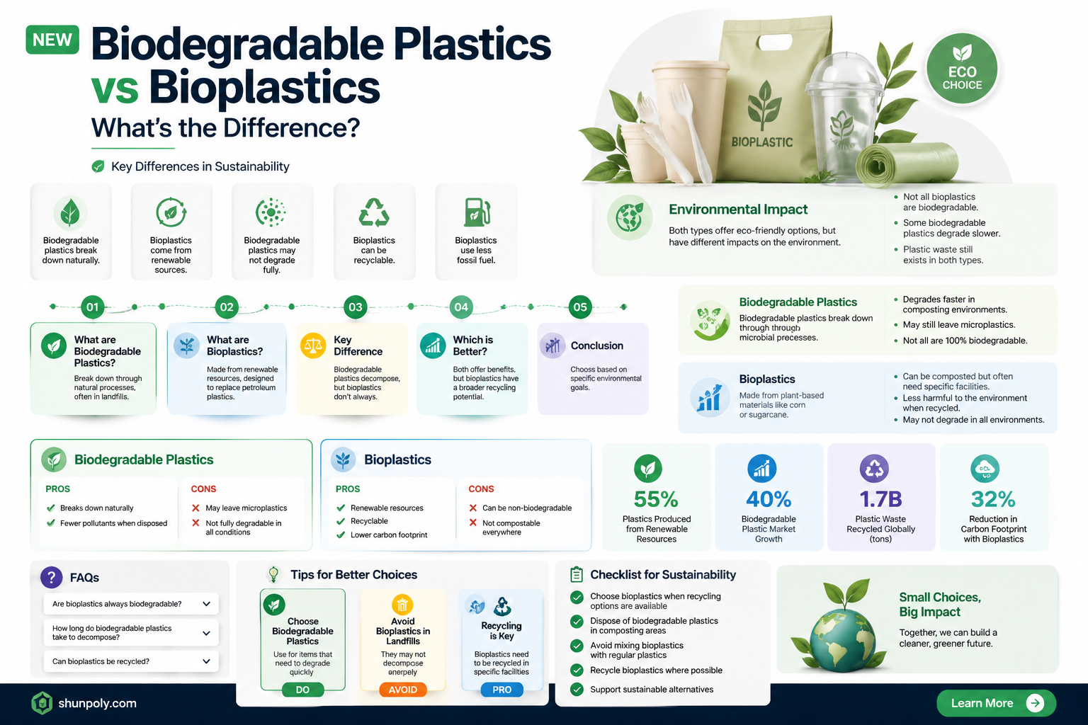 are biodegradable plastics the same as bioplastics