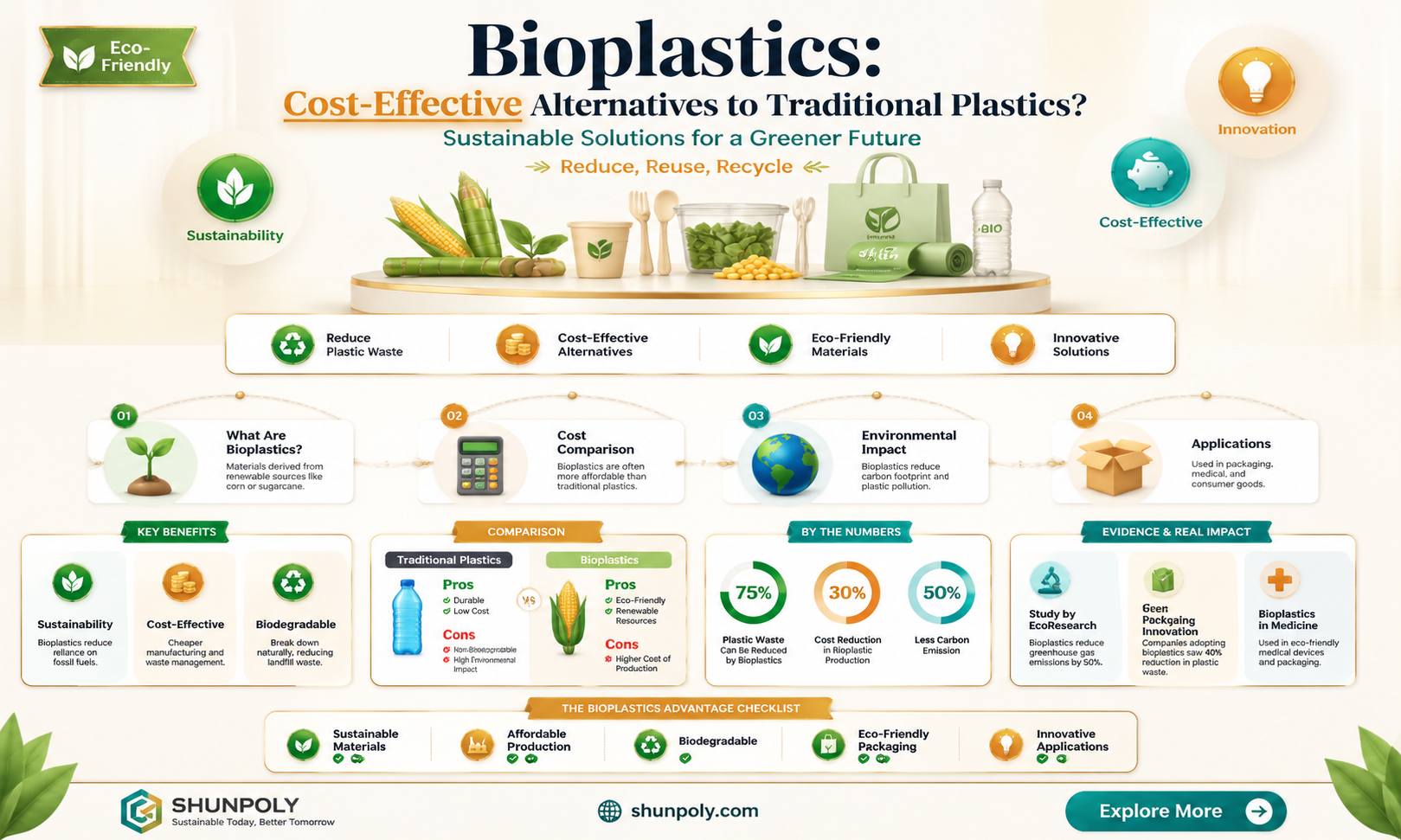 are bioplastics and plastic replacements cheap