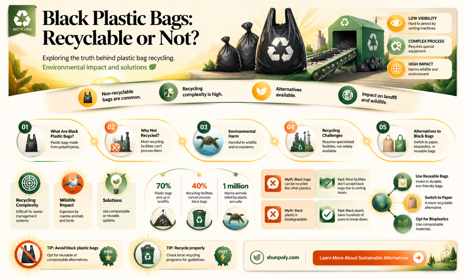 are black plastic bags recyclable
