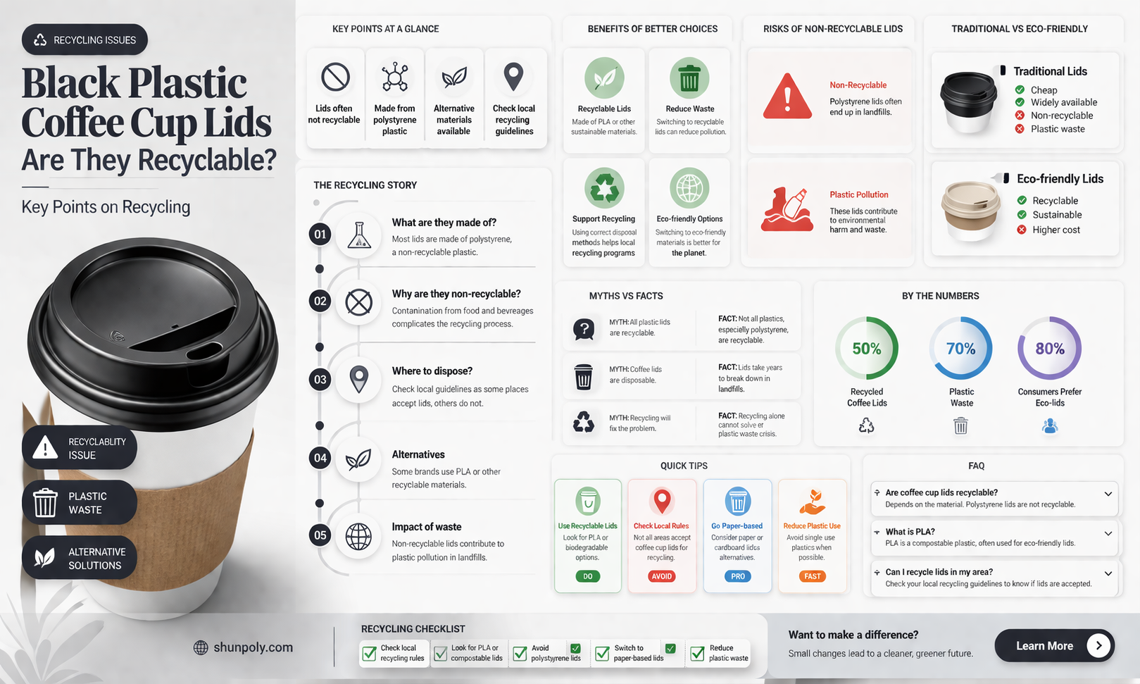 are black plastic coffee cup lids recyclable