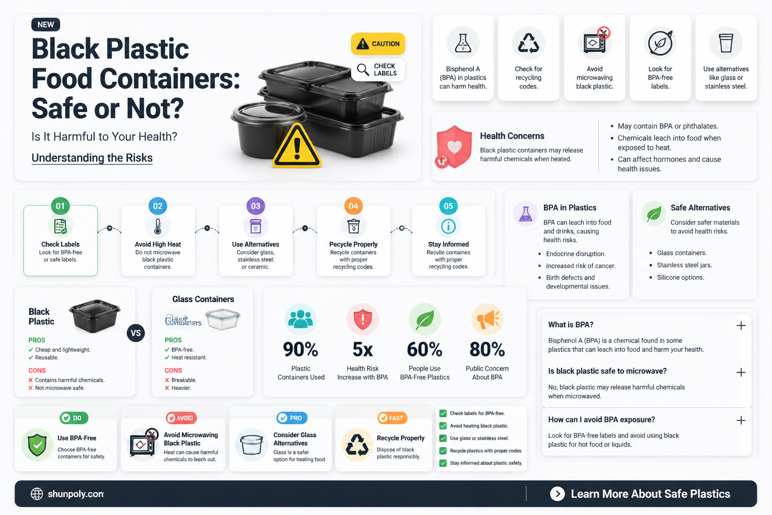 are black plastic food containers safe