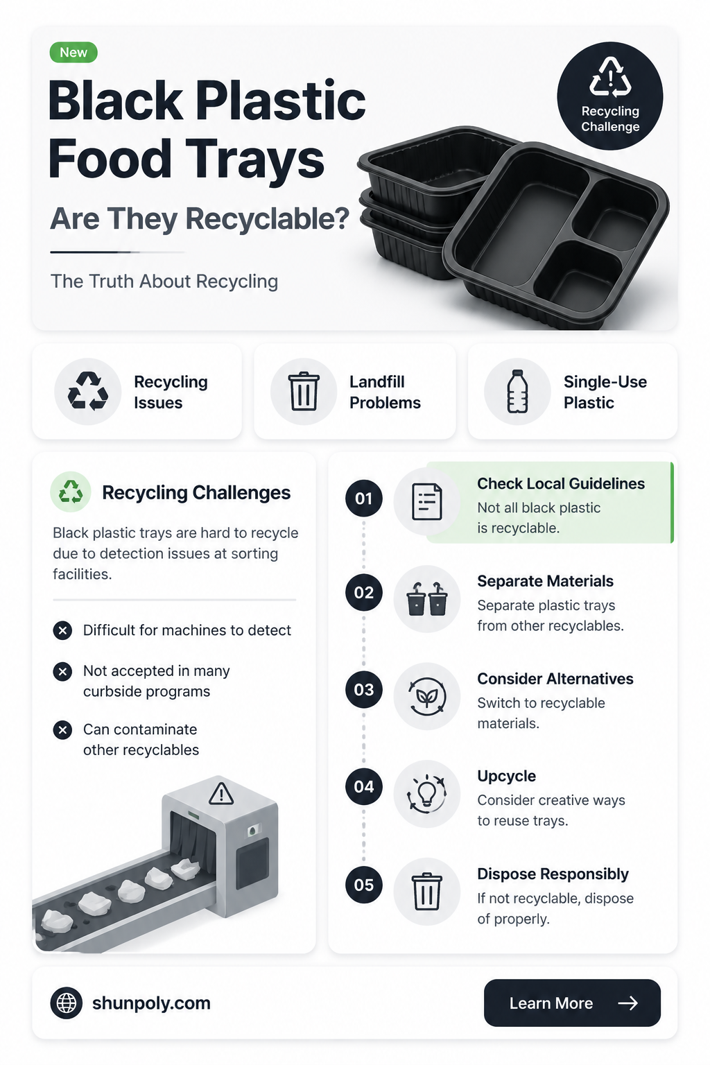 are black plastic food trays recyclable
