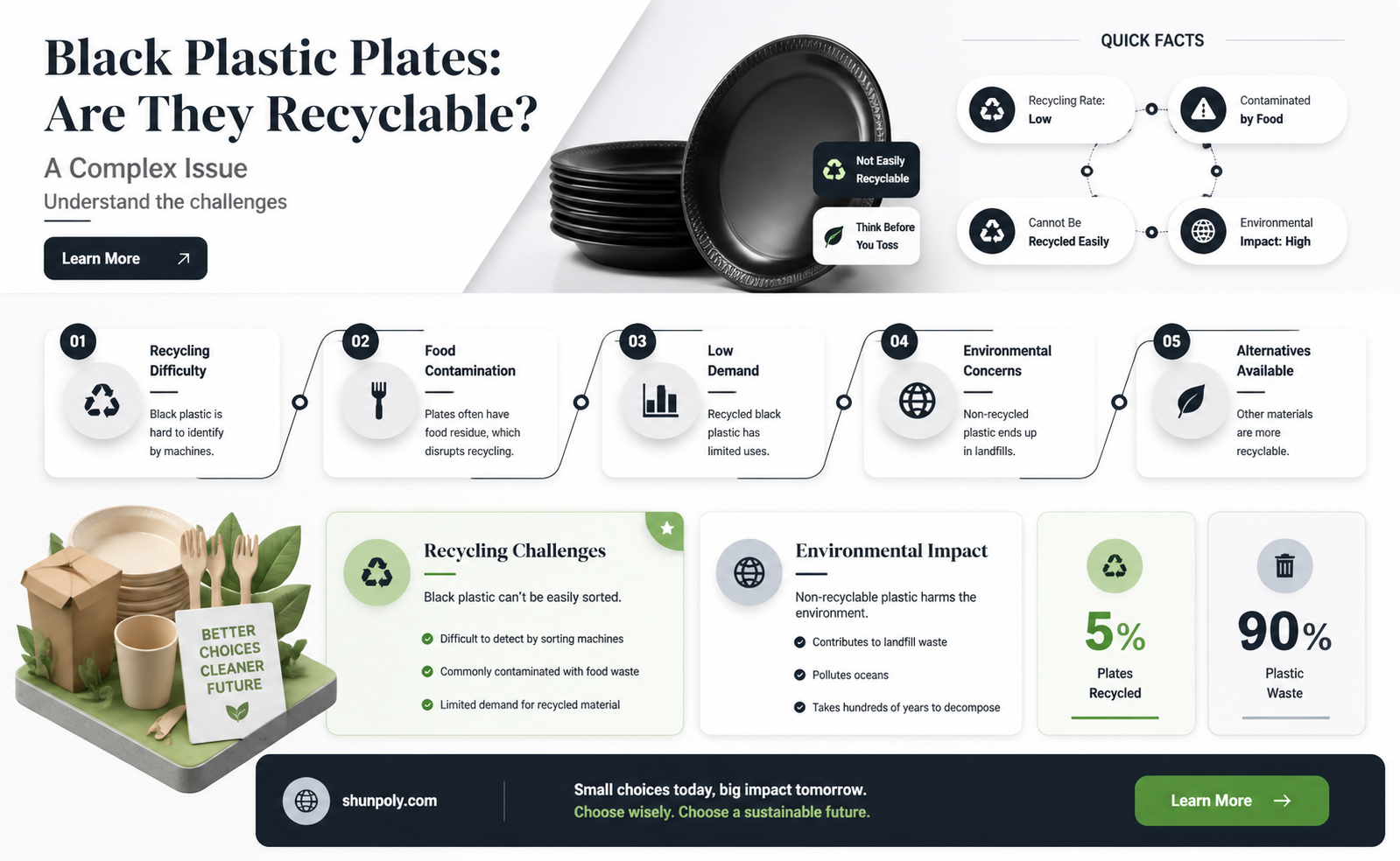 are black plastic plates recycleable