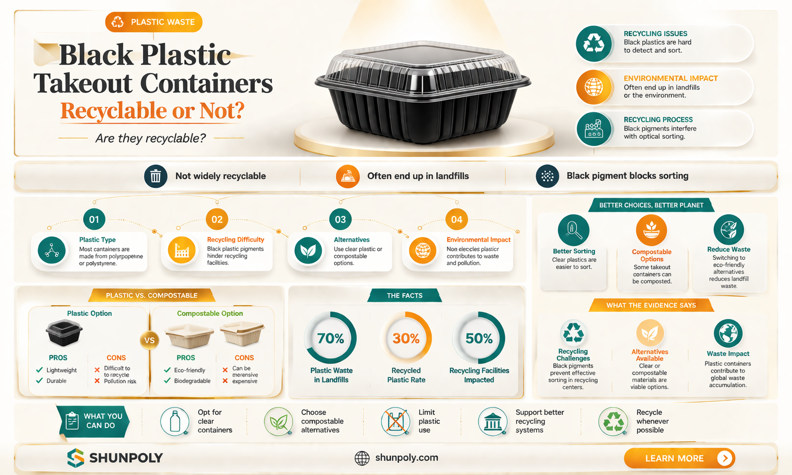 are black plastic takeout containers recyclable
